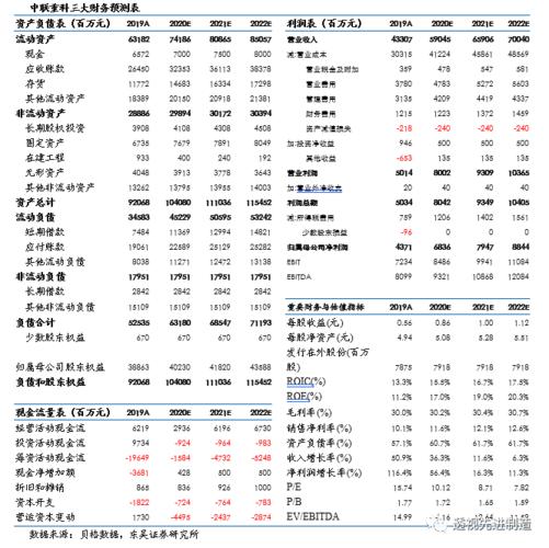 中联2017营业收入（中联业绩）-图3