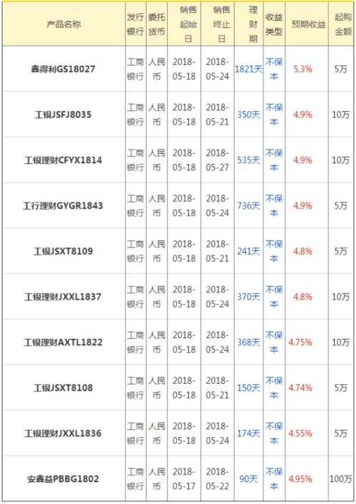 珠海工行柜员收入（珠海银行柜员工资）-图2