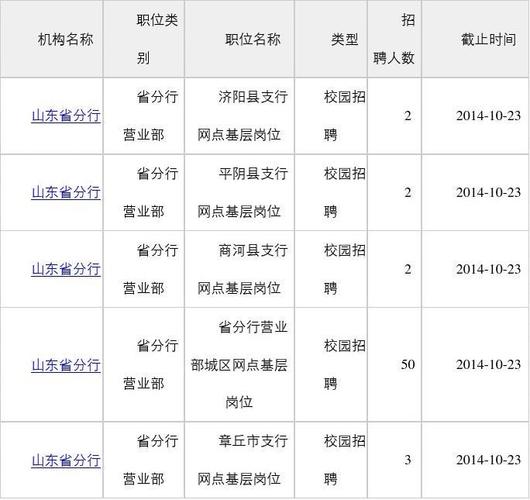 银行收入高的岗位（银行收入高的岗位叫什么）-图3