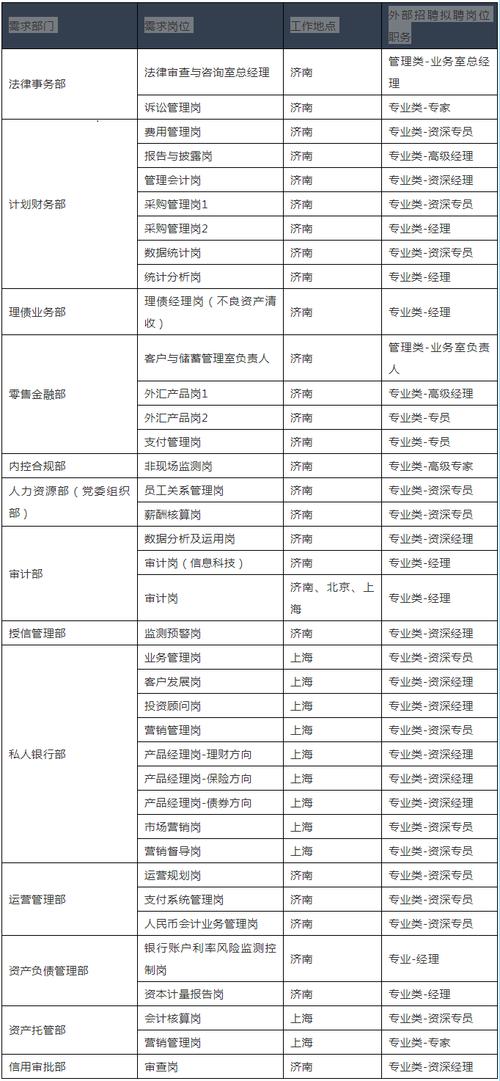 银行收入高的岗位（银行收入高的岗位叫什么）-图2