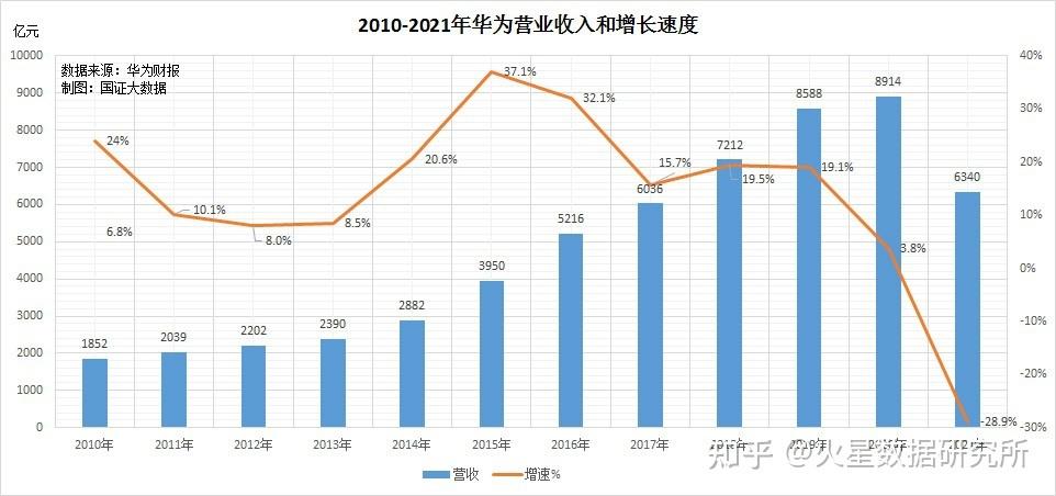 华为财务总监的收入（华为财务总监的收入来源）-图2