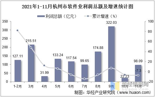 杭州软件行业收入（杭州软件业务收入）-图1