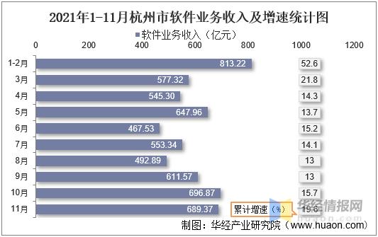 杭州软件行业收入（杭州软件业务收入）-图3