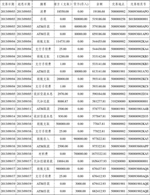 建行柜员收入（建行柜员一年多少钱）-图1