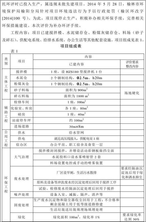 环评收入分析（环评费用进什么科目）-图2