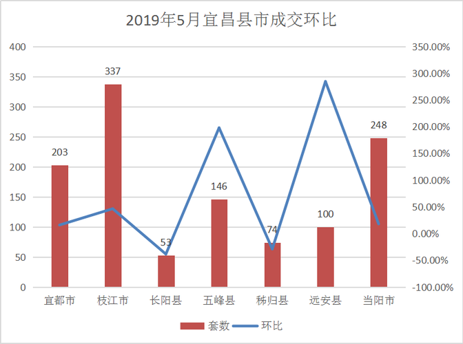 宜都财政收入2016（宜都财政收入2019）-图2