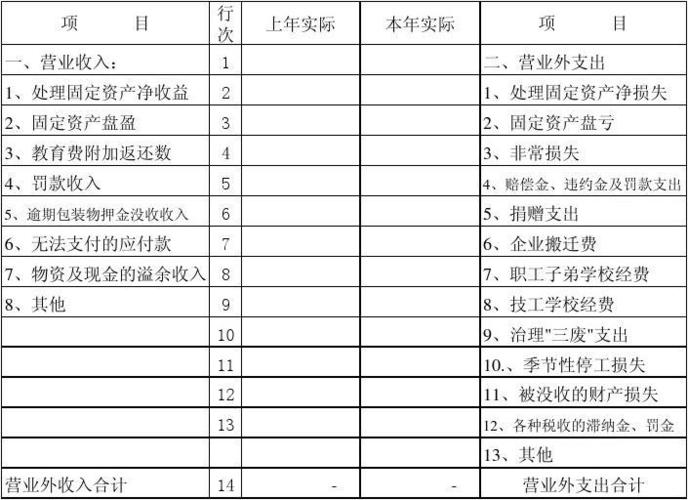 营业外收入几栏式（营业外收入的分类）-图3