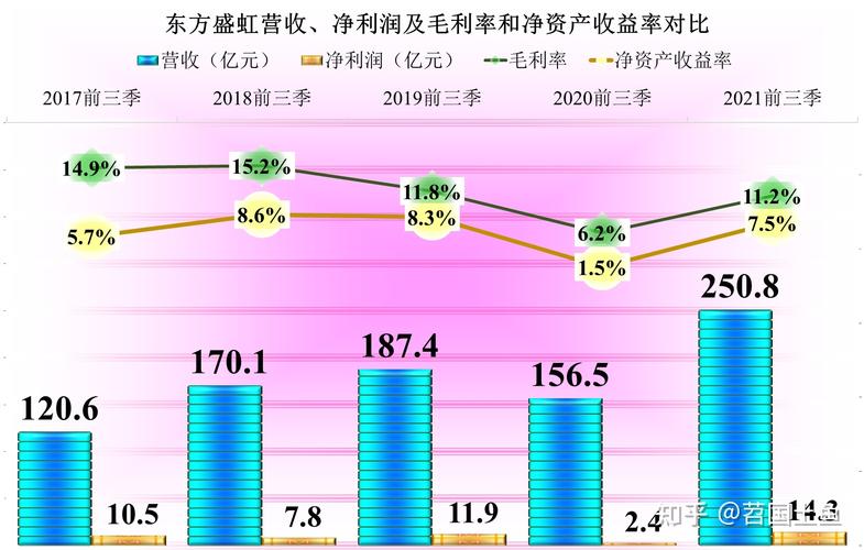 2019东方资产收入（东方资产资产）-图3