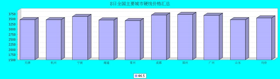 成都新泰销售收入（成都新泰销售收入排名）-图2