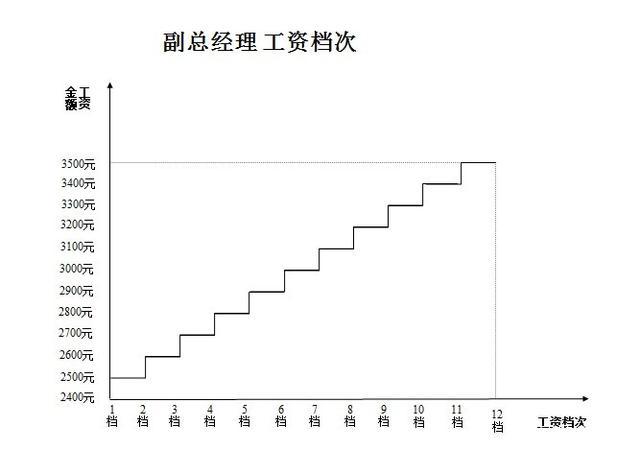 工资收入组成图（工资收入的概念）-图3