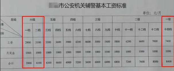 怀柔辅警收入（怀远辅警工资）-图1