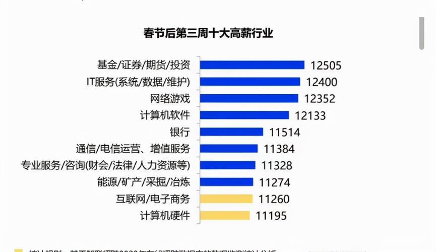 未来高收入职业（未来高薪的职业）-图1