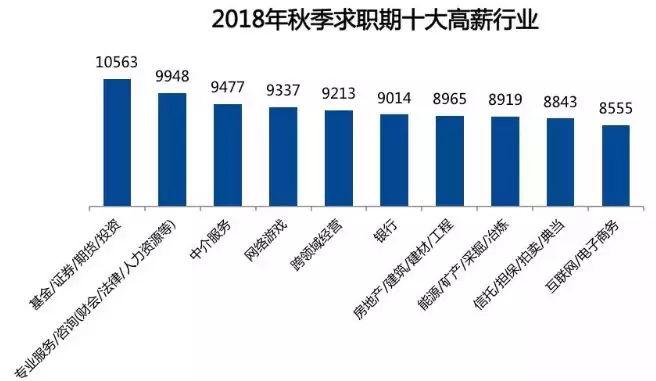 未来高收入职业（未来高薪的职业）-图3