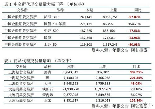 永安期货总部收入（永安期货总部收入怎么样）-图2