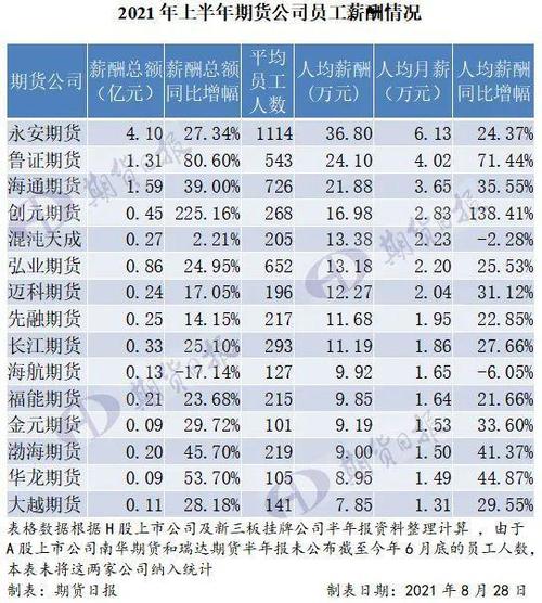 永安期货总部收入（永安期货总部收入怎么样）-图3