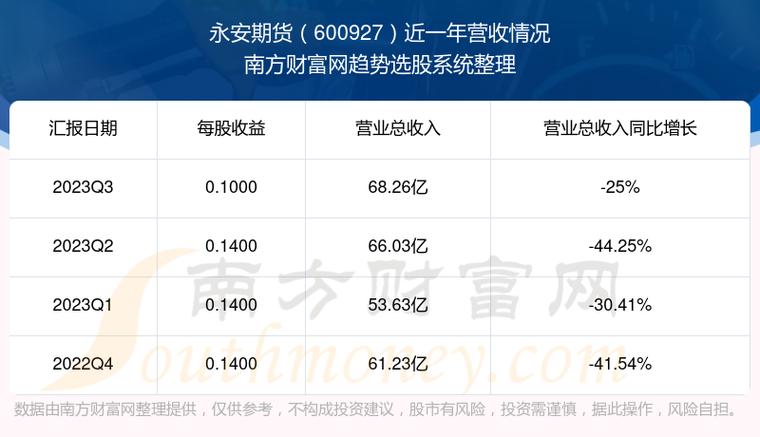 永安期货总部收入（永安期货总部收入怎么样）-图1