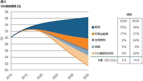 远景能源收入规模（远景能源收入规模多大）-图2