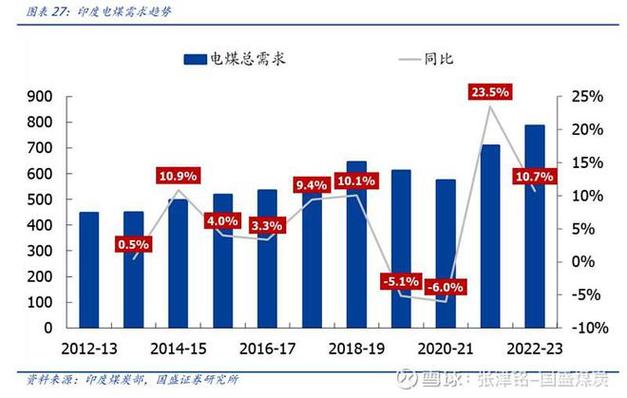 远景能源收入规模（远景能源收入规模多大）-图3