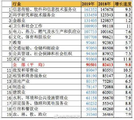 珠海人均收入2014（珠海人均收入工资2023标准）-图2