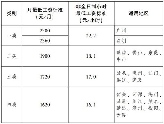 珠海人均收入2014（珠海人均收入工资2023标准）-图3