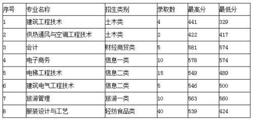 成都纺专老师收入（成都纺专人数）-图2