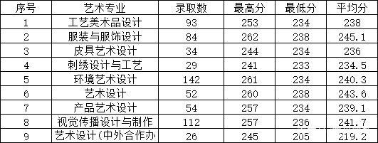 成都纺专老师收入（成都纺专人数）-图3