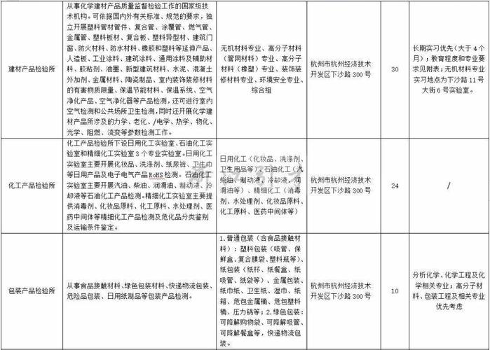 浙江方圆检测收入（浙江方圆检测招聘信息）-图3