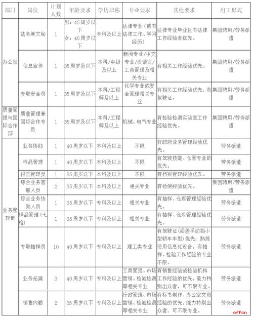 浙江方圆检测收入（浙江方圆检测招聘信息）-图1