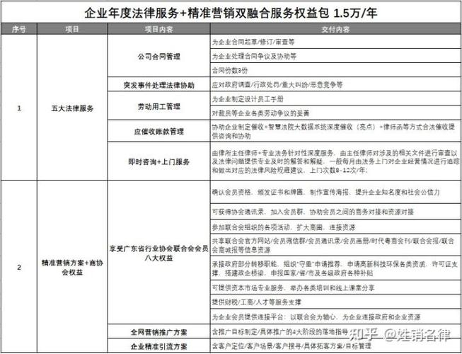 法务收入知乎（法务收入多少）-图3