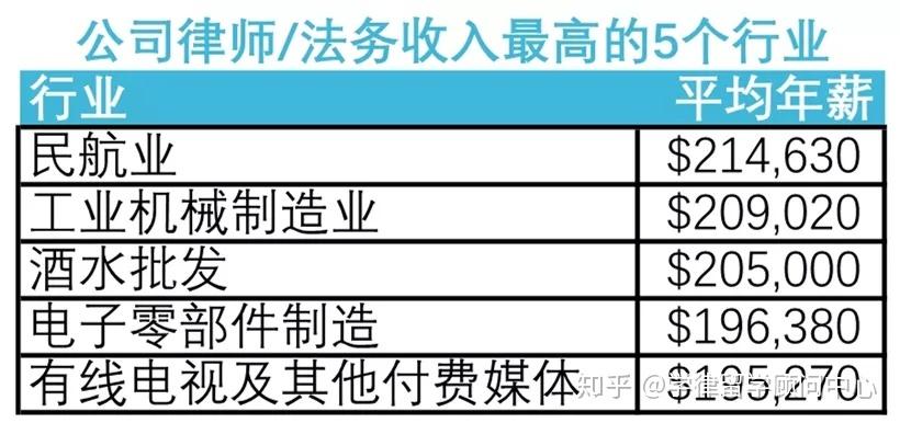 法务收入知乎（法务收入多少）-图1