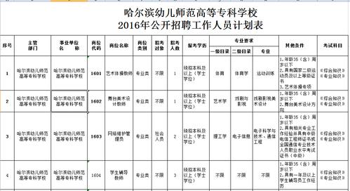 哈尔滨专科老师收入（哈尔滨专科老师工资）-图1