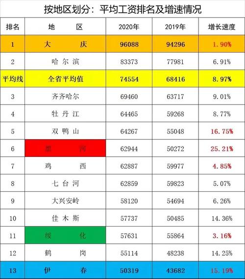 哈尔滨专科老师收入（哈尔滨专科老师工资）-图2