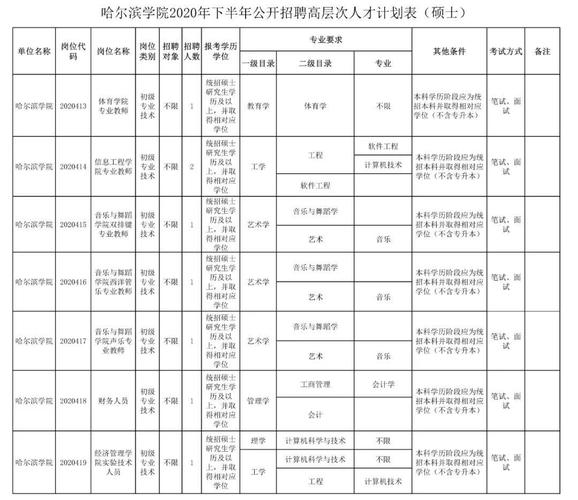 哈尔滨专科老师收入（哈尔滨专科老师工资）-图3