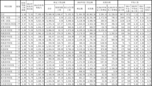 私立医院大主任收入（公立医院的主任工资有多少）-图1