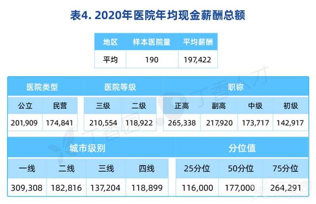 私立医院大主任收入（公立医院的主任工资有多少）-图2