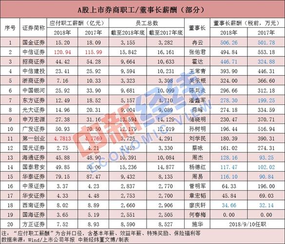 中原证券收入待遇（中原证券正式编制员工）-图1