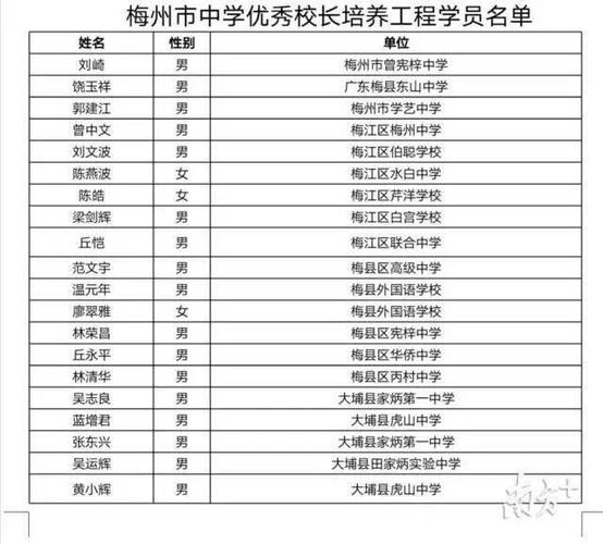 梅州中学老师收入（梅州中学老师收入多少）-图2