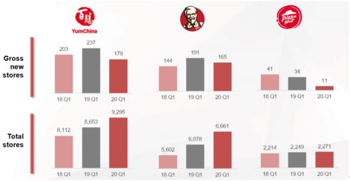 2017肯德基收入（2020肯德基销售额）-图1