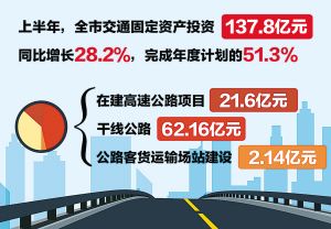 宁波交通投资集团收入（宁波交通投资集团收入多少）-图1