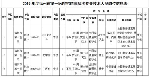 心血管内科收入（心血管内科年薪百万招聘）-图2