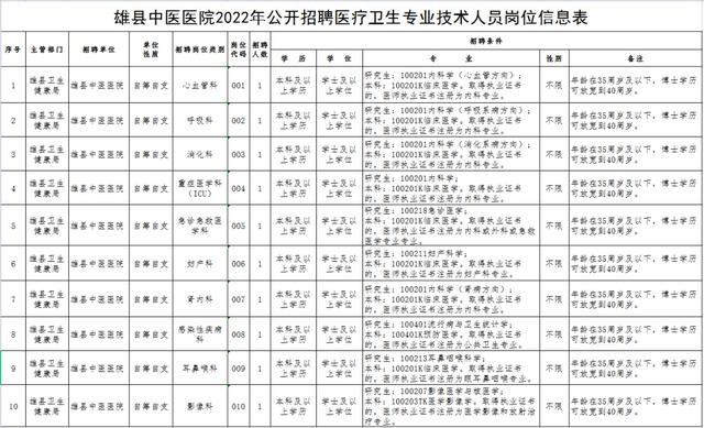 心血管内科收入（心血管内科年薪百万招聘）-图3