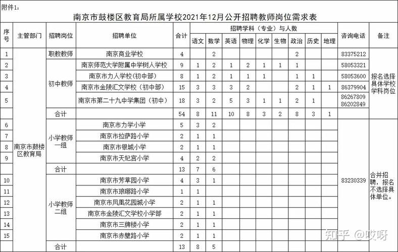 南京学校老师收入（南京学校老师收入排名）-图1