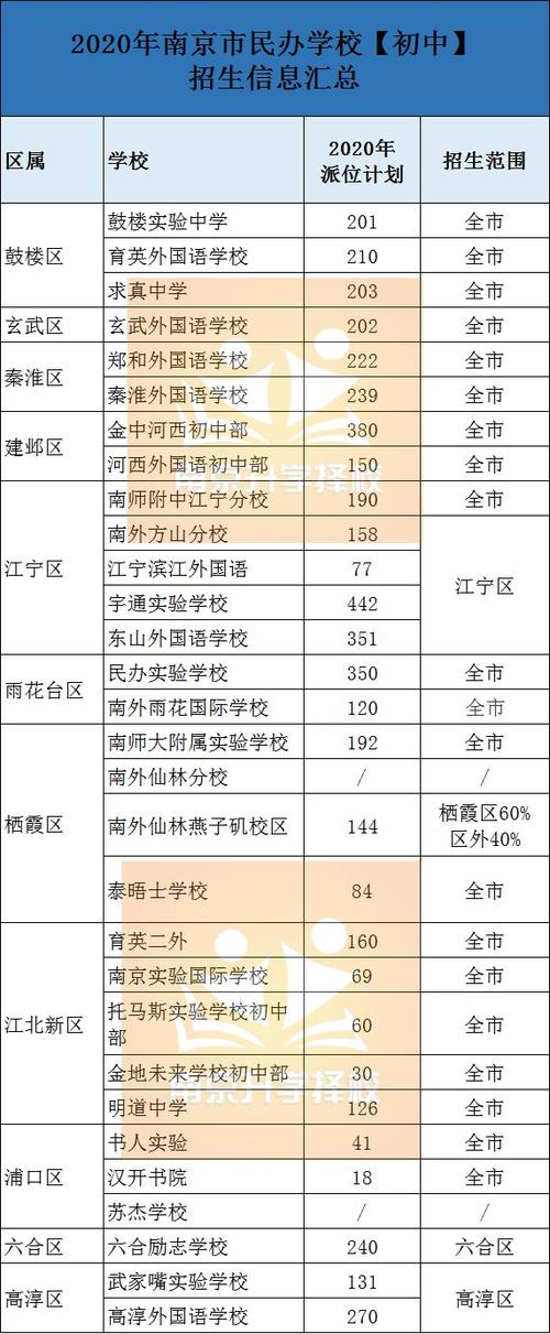 南京学校老师收入（南京学校老师收入排名）-图3