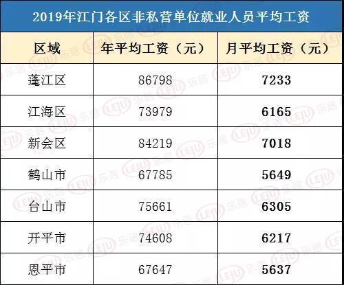 江门月收入7000（江门月薪8000怎么样）-图1