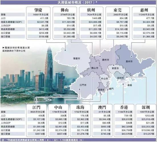 江门月收入7000（江门月薪8000怎么样）-图3