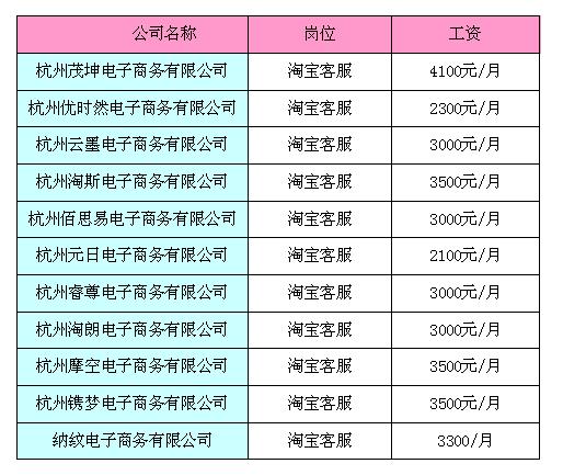 深圳做淘宝客服收入（深圳淘宝客服工资多少）-图2