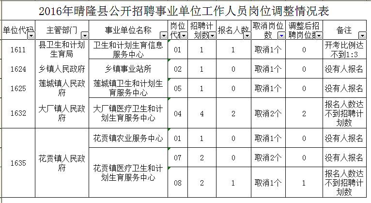 晴隆县2016财政收入（晴隆县2016财政收入多少）-图2