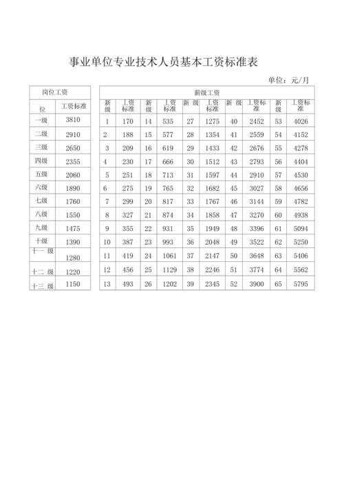 事业单位工人收入（事业单位工人收入标准）-图1