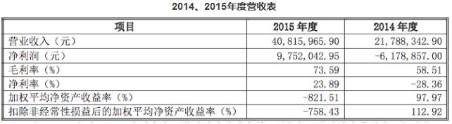 营收与收入（营收收入怎么算）-图1