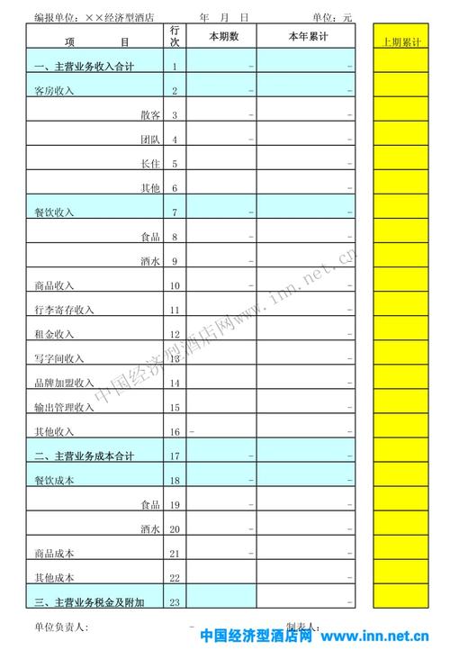 营收与收入（营收收入怎么算）-图3